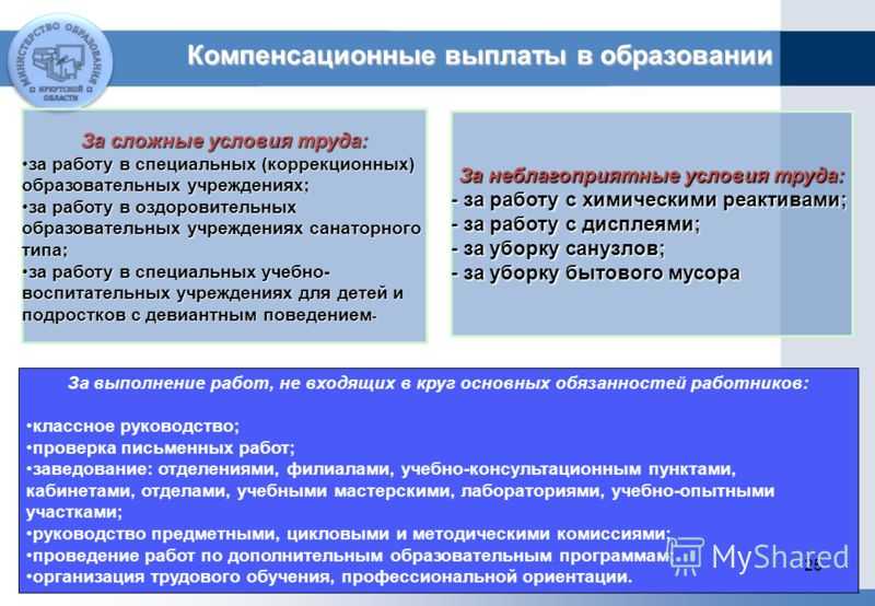 Компенсация за питание в школе многодетным семьям: право, сроки, образцы заявления