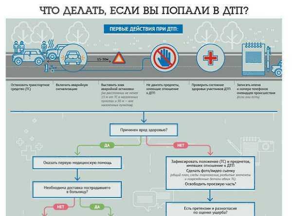 Публикации