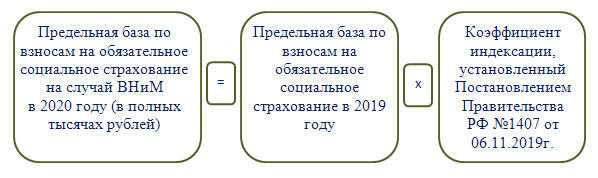 Страховые взносы в 2024 году ставки таблица