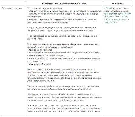 Порядок увольнения материально ответственного лица