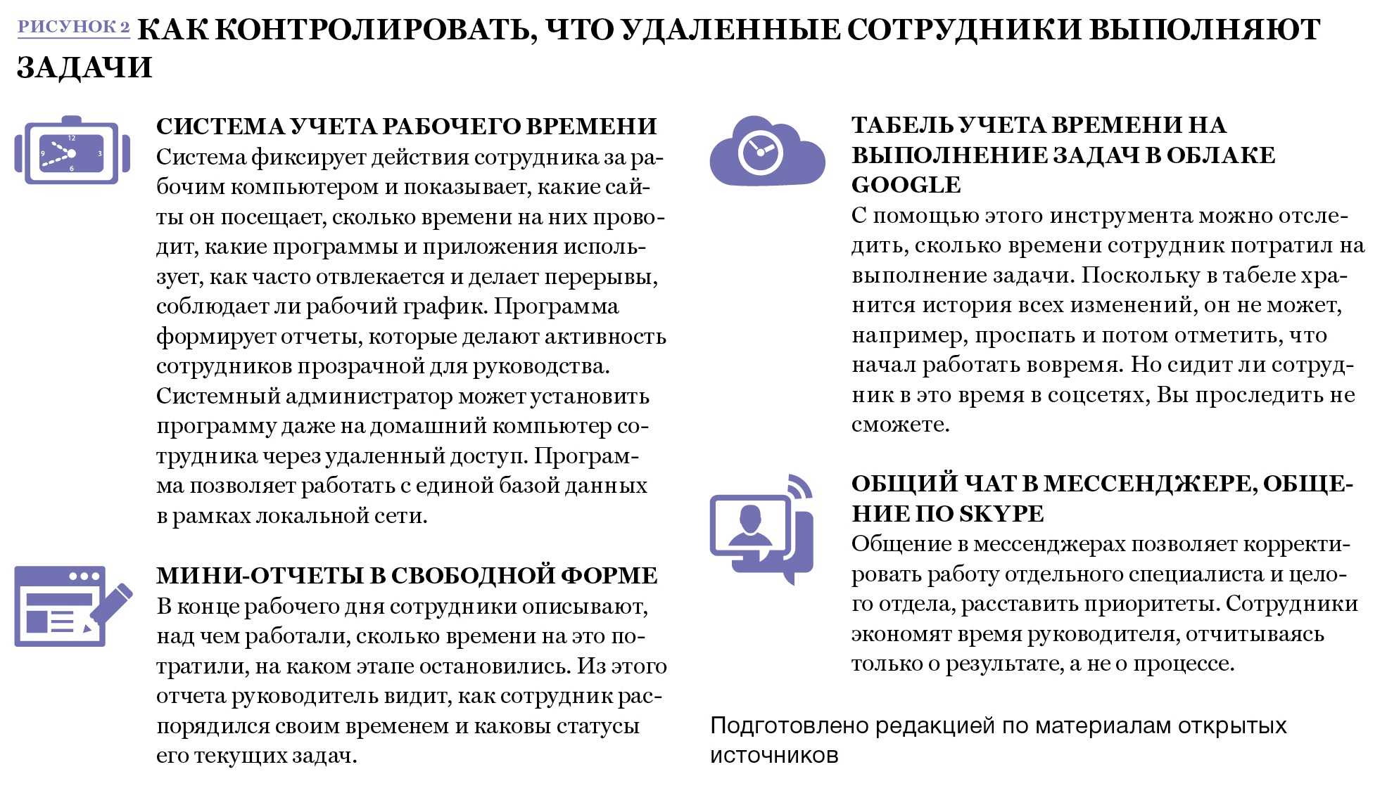 Удаленка. инструкция по приёму сотрудника на дистанционную работу по 407-фз