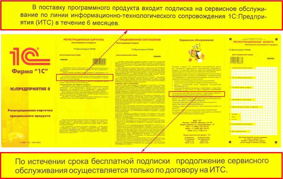 Как проверить итс по рег номеру: лучший способ