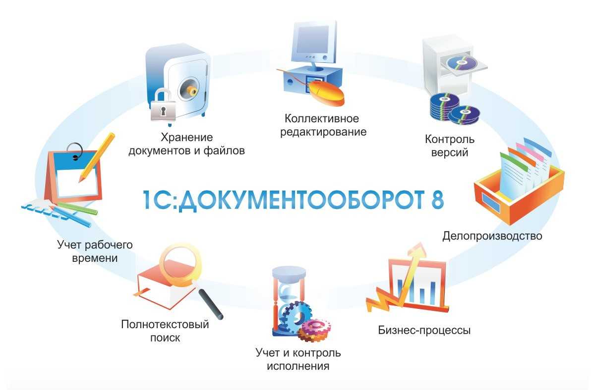 Поддержка новых видов электронных документов