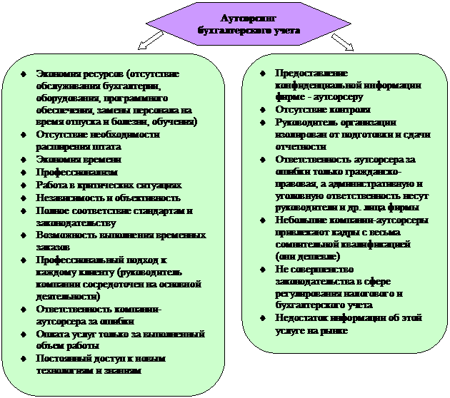 Бухгалтер в штате или на аутсорсе: какой формат сотрудничества выбрать