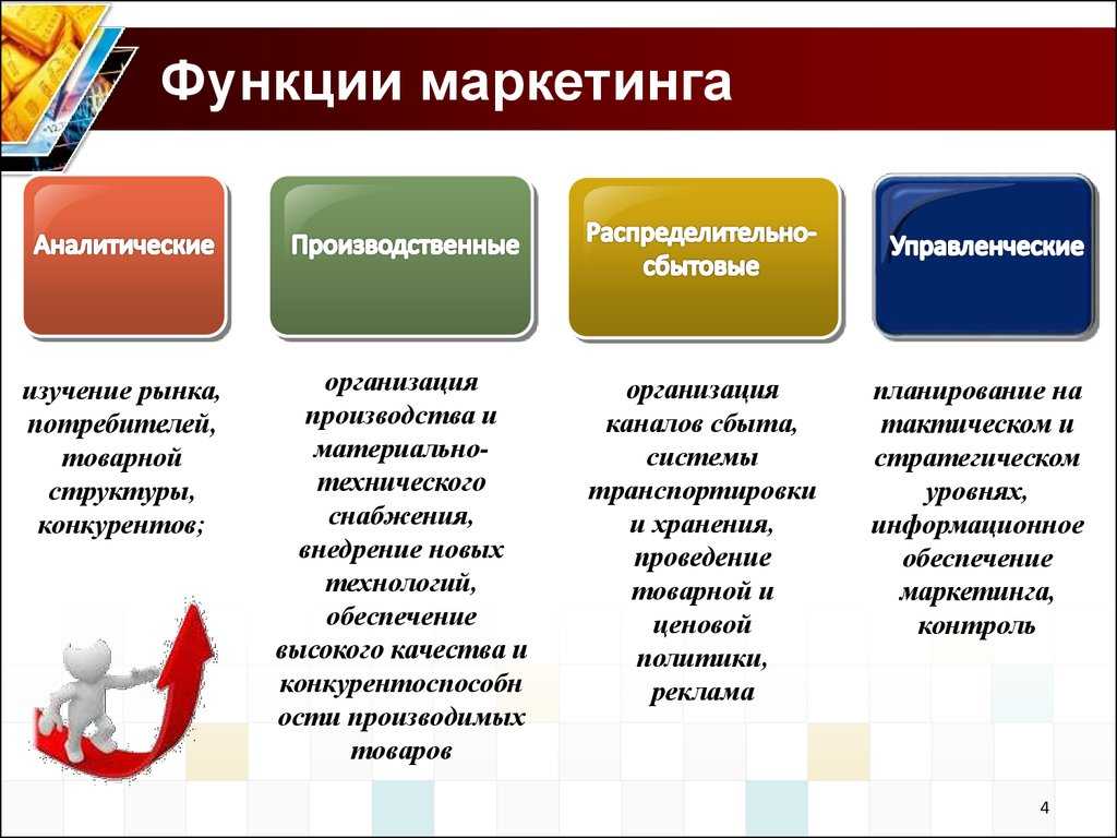 Цель ревизии маркетинга формирование основы для последующих маркетинговых решений Вы примете лучшее решение если научитесь систематически пересматривать известные факты Проделайте это упражнение и повторяйте его по мере изменения ситуации