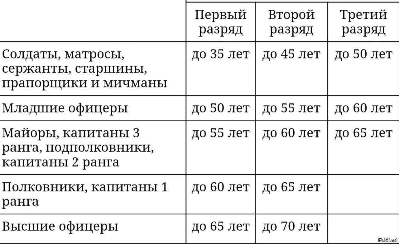 Где в паспорте находится штамп о военной обязанности Кто проставляет штамп Кому ставят отметку Содержание отметки Где могут заинтересоваться отметкой о военном учете