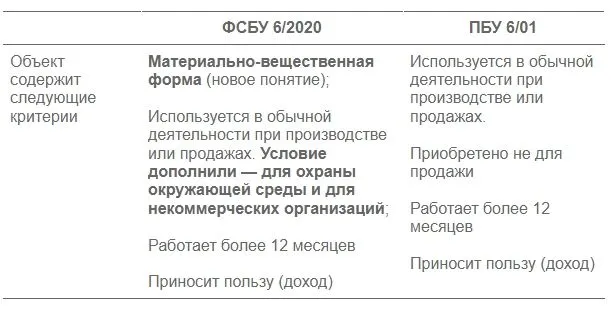 Срок использования мбп. особенности учета малоценных и быстроизнашивающихся предметов
