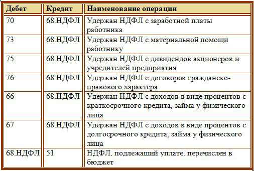 Ндфл с нерезидентов в 2024 году