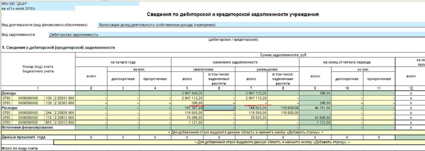 Передача особо ценного имущества между бюджетными учреждениями