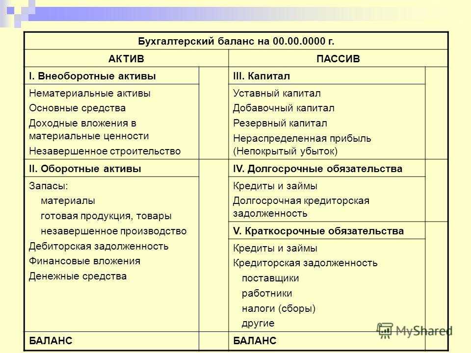 Бухгалтерский баланс: назначение, принципы построения, техника составления, дипломная работа