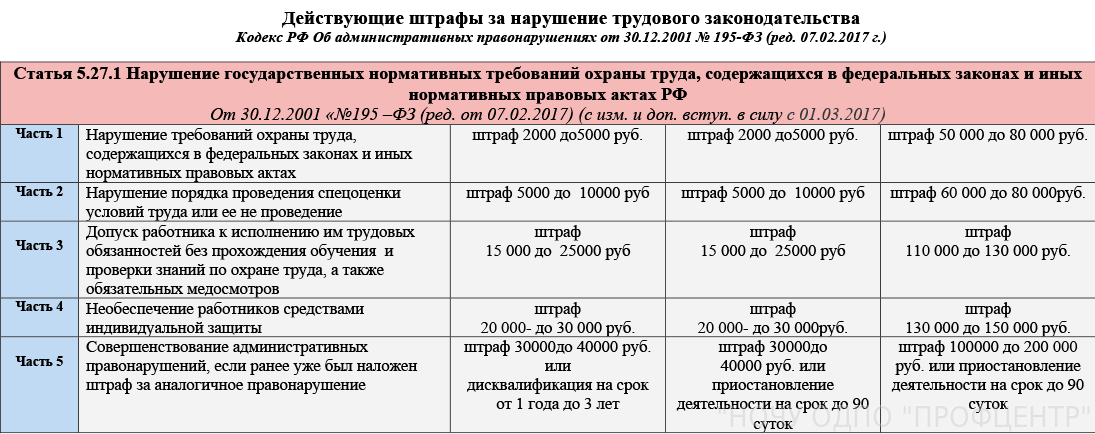 Соут на вакантных рабочих местах ► тк рф просто о сложном