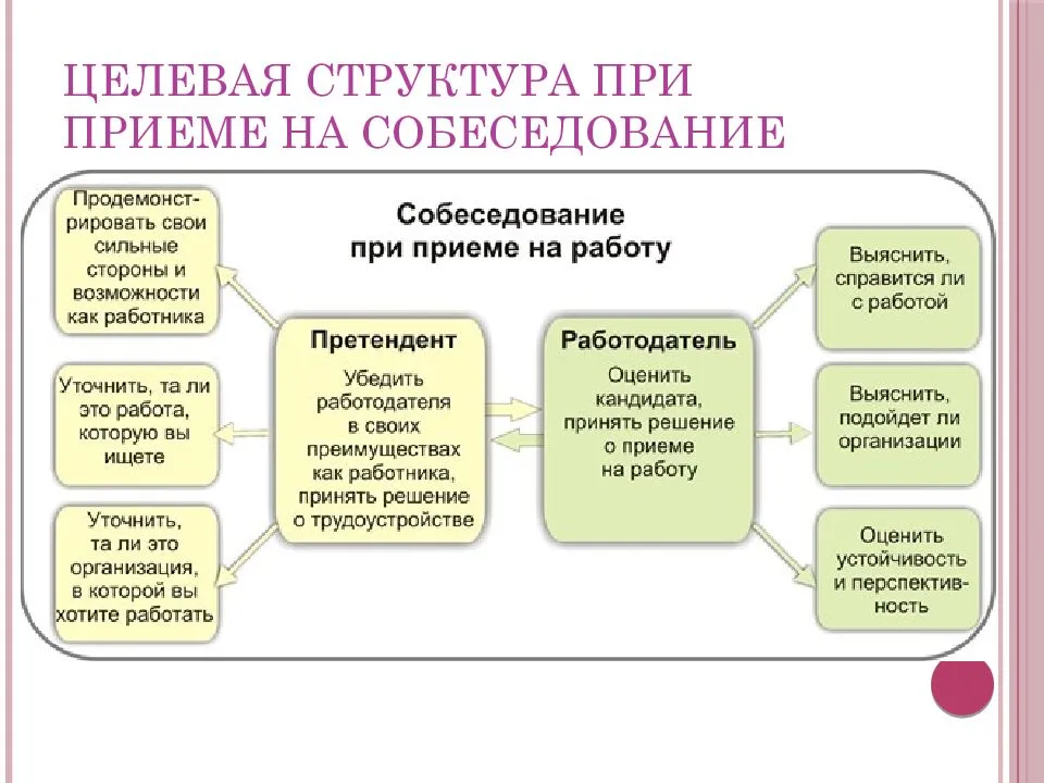 Топ-25 ошибок на собеседовании: проверьте себя