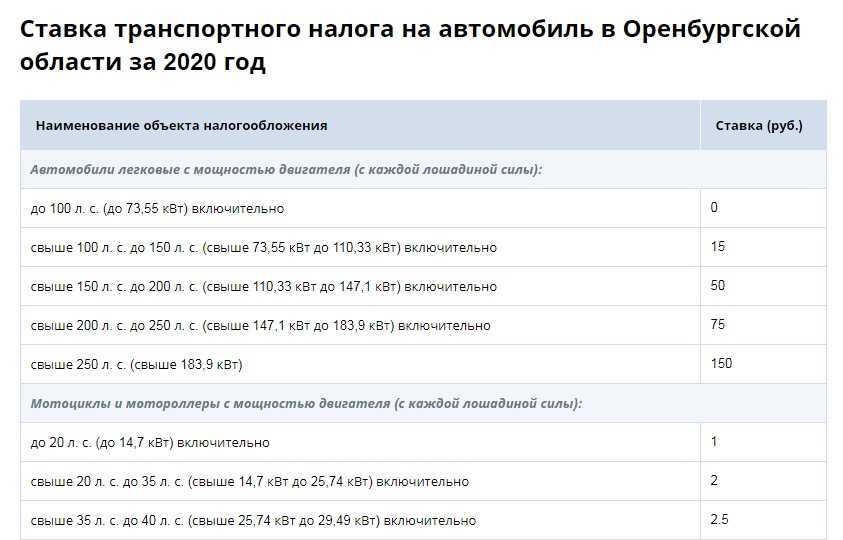 Транспортный налог в москве