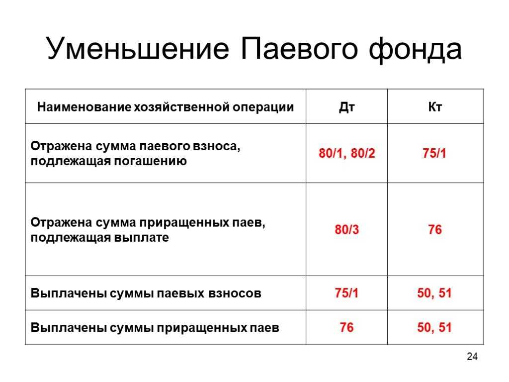 Как правильно вести учет в жск