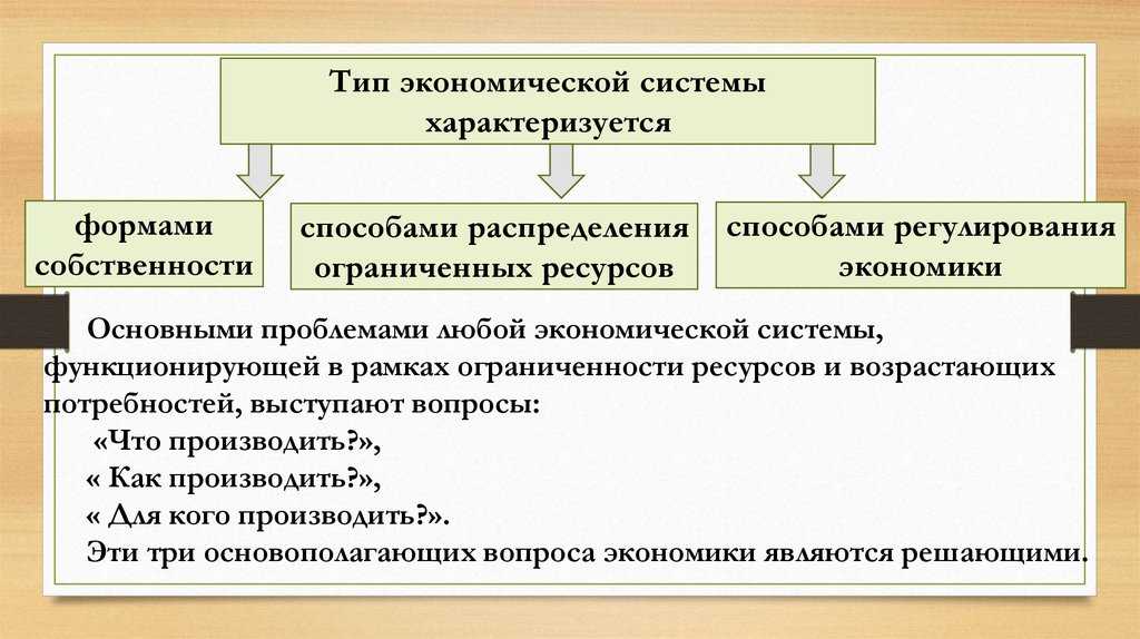 Гдз по обществознанию 8 класс учебник боголюбов - стр 172