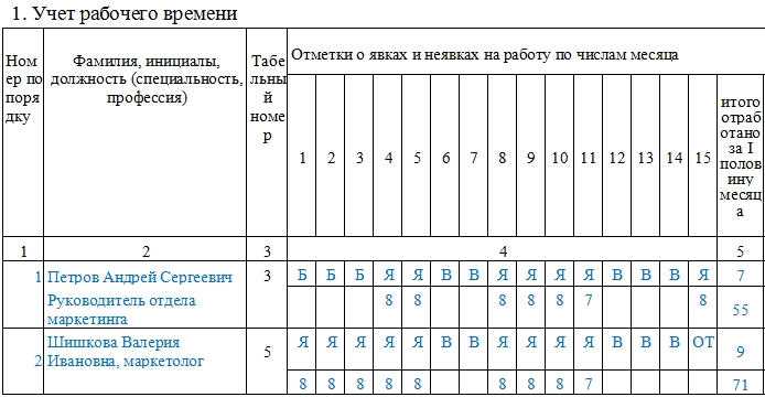 Планирование рабочего времени как искусство