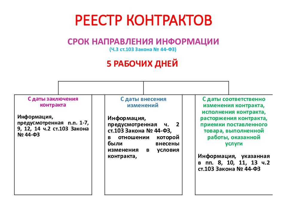 Как осуществляются закупки по 223 фз. оказание юридической помощи