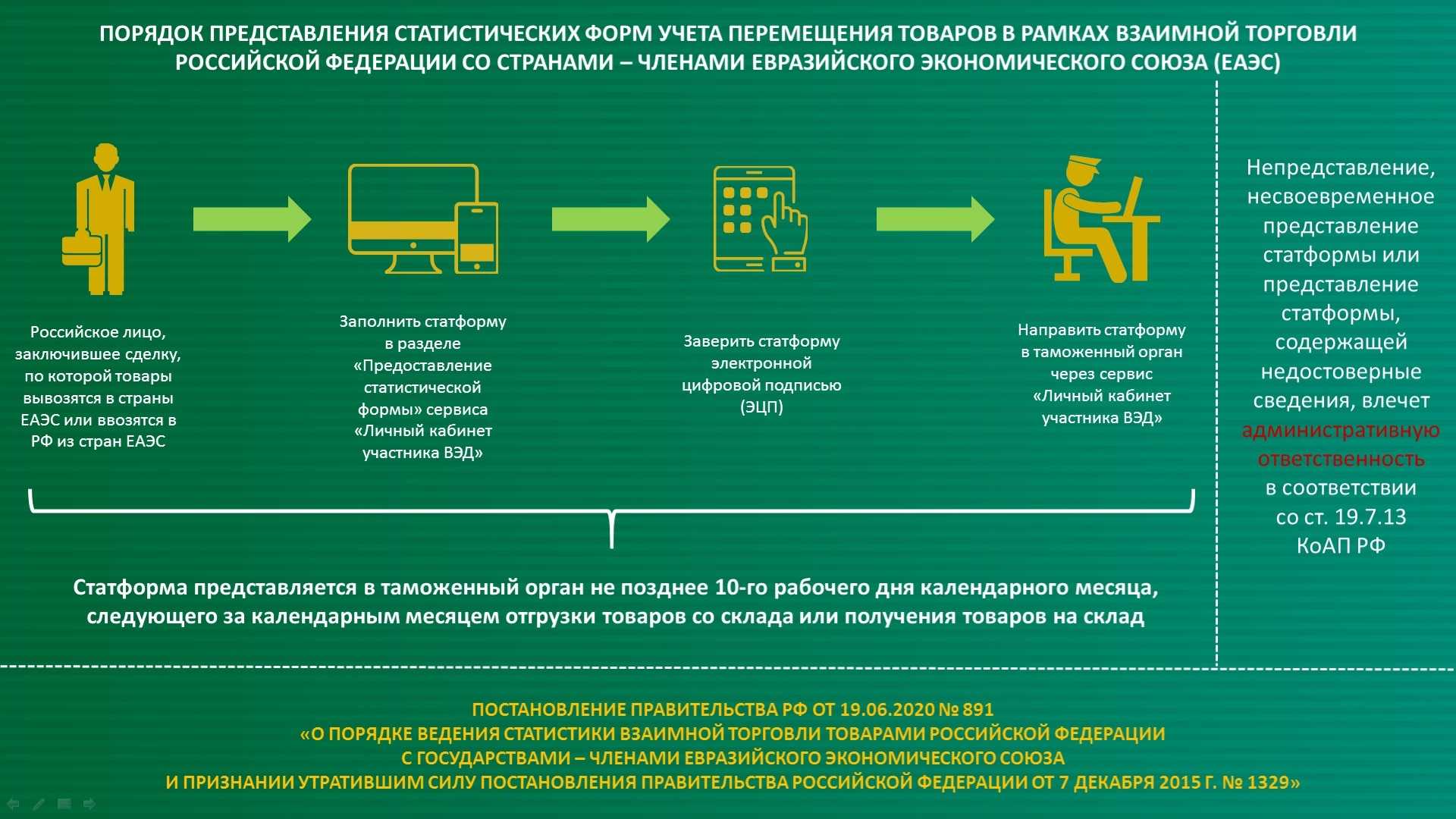 Ндс при импорте товаров в 2024 году