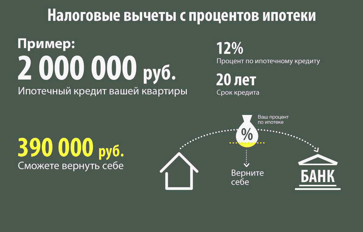 Как возместить ндфл за патент иностранному гражданину