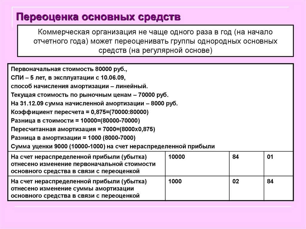 Модернизация основных средств в 1с 8.3 пошаговая инструкция