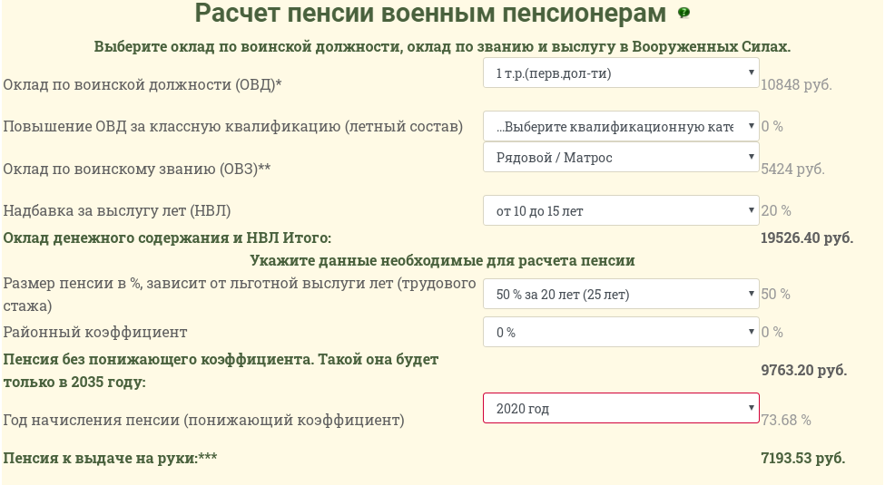 Какие субсидии на открытие бизнеса для самозанятых доступны в 2024 году