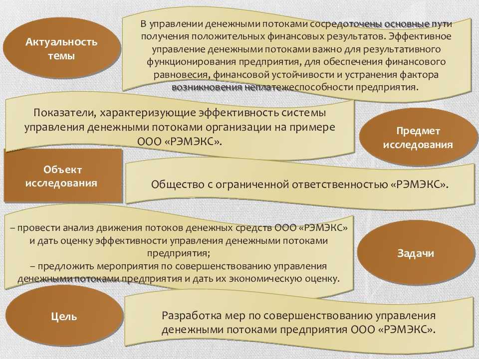 Актуальность темы «прогнозирование бюджета движения денежных средств и анализ его исполнения» | диплом35 – как написать качественную и уникальную работу