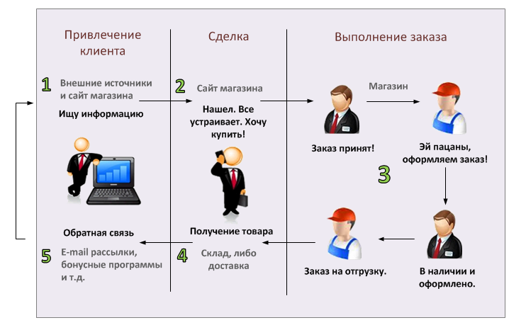 Непрерывное развитие это, непрерывное развитие персонала, непрерывное развитие организации, непрерывное развитие природы земли связано с энергией солнца