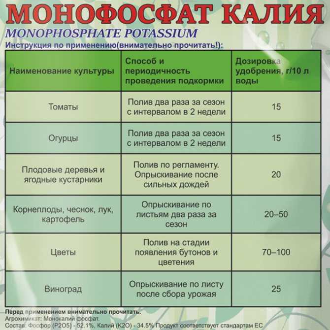 Производители удобрений попросили снизить ндс на продукцию в два раза