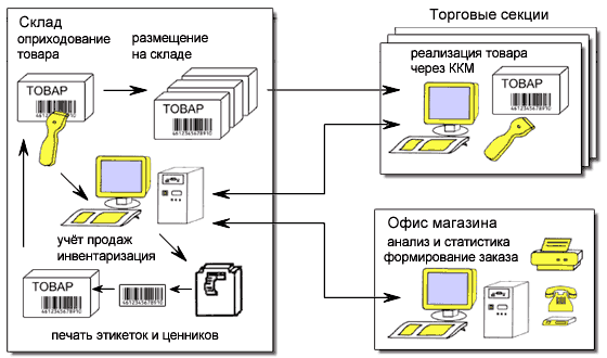 Топ 10 программ для инвентаризации оборудования | serveradmin.ru