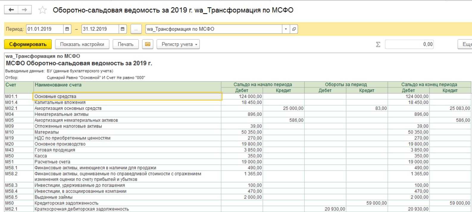 Новости законодательства бухгалтерский и налоговый учет учет основных средств МСФО анализ бухгалтерской информации предоставление отчетности программные продукты 1С решения различных хозяйственных задач стоящих перед предприятием