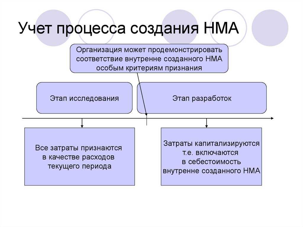 Методы определения прямых и косвенных расходов производства в налоговом учете программы 1с бухгалтерия 8, часть iii
