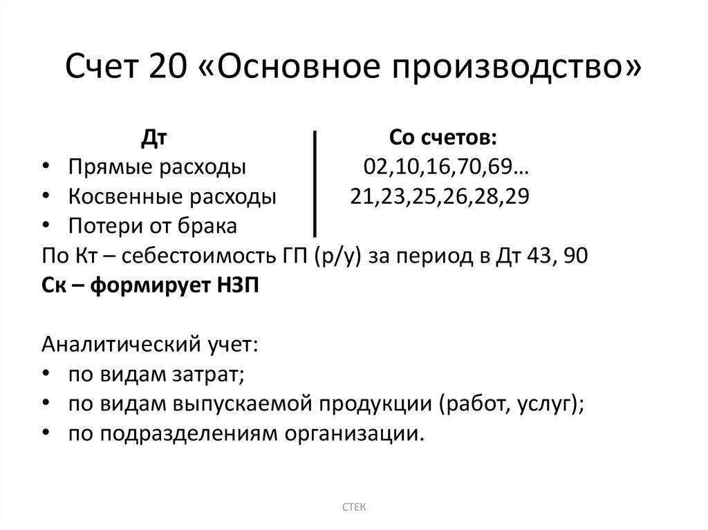 План счетов бухгалтерского учёта — 2023: таблица / skillbox media