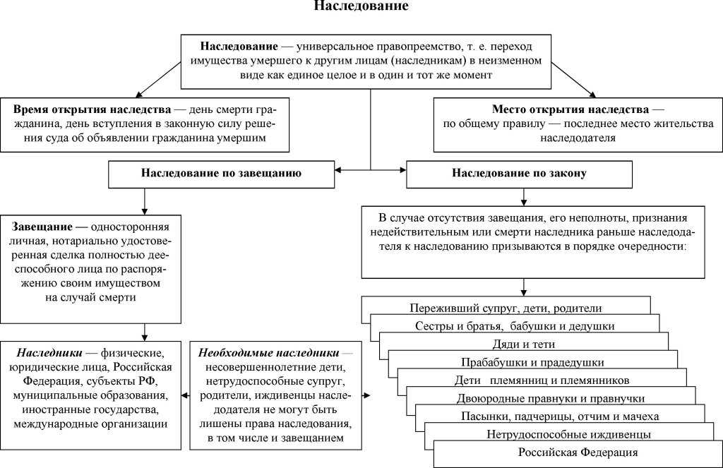 Особенности и проблемы наследования предприятия, судебная практика по ст 1178 гк рф