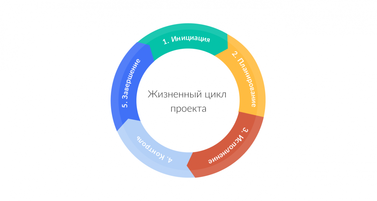 Организационное развитие - теория организации (2015)