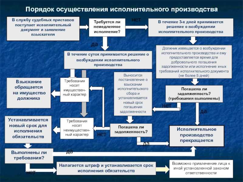 Статья 197 гк рф и комментарии к ней