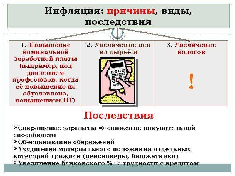 Современный инфляционный процесс и методы регулирования инфляции