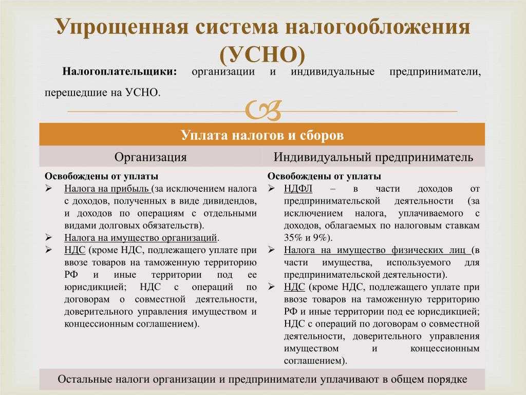 Как правильно выбрать упрощёнку: доходы против расходов