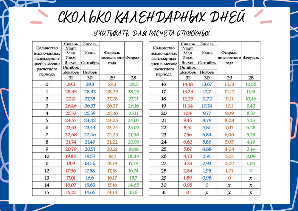Как подсчитать, сколько дней отпуска полагается вашему работнику, — на наглядных примерах