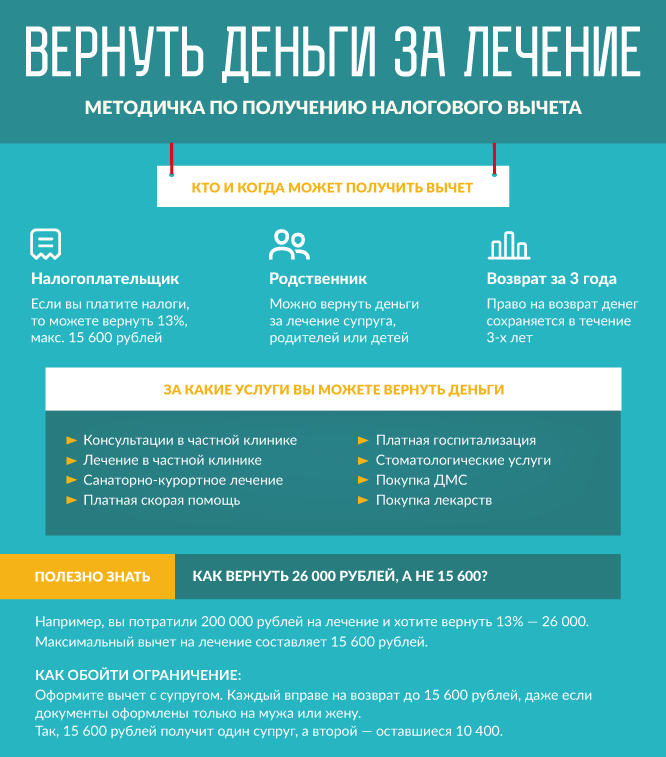 Налоговый вычет за протезирование зубов: оформление, получение