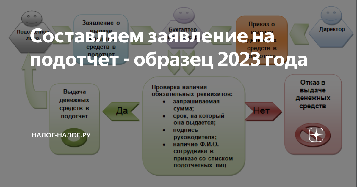 Можно ли перечислять подотчетные деньги на карточку сотрудника