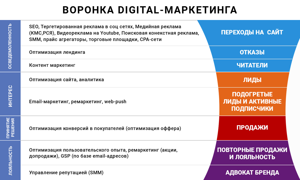 10 шагов успешной рекламной кампании: чек-лист для руководителя — брендинговое агентство андва