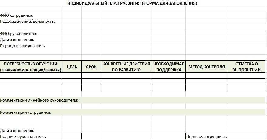 Что заложить в план развития сотрудника? | hr-блог talent q