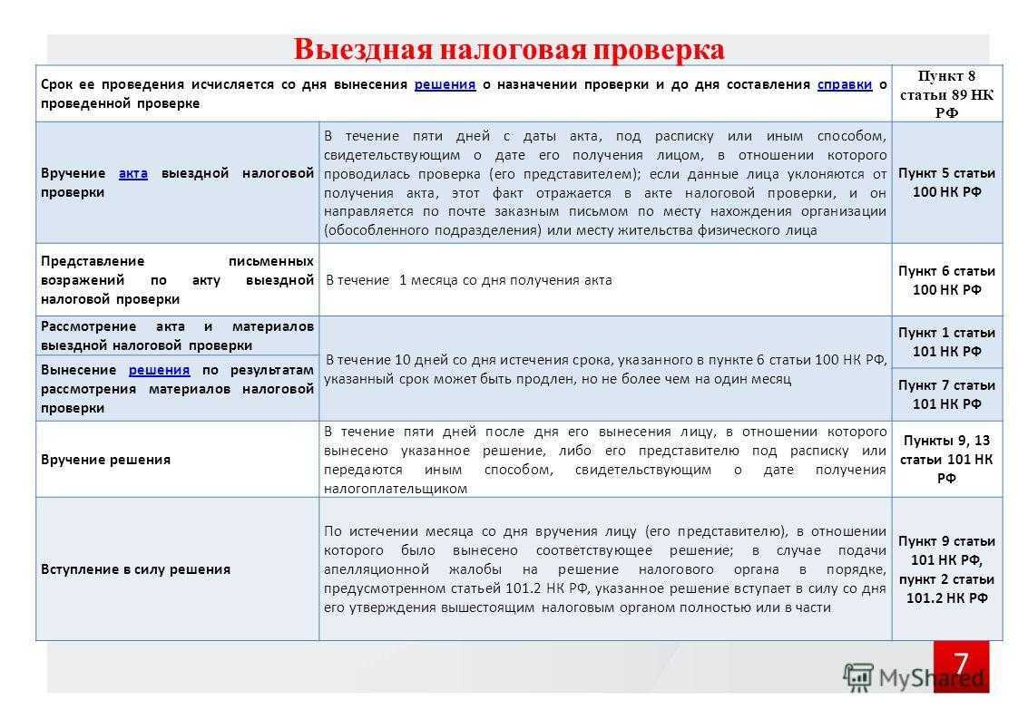 Чем опасна для вашей компании тематическая налоговая проверка?