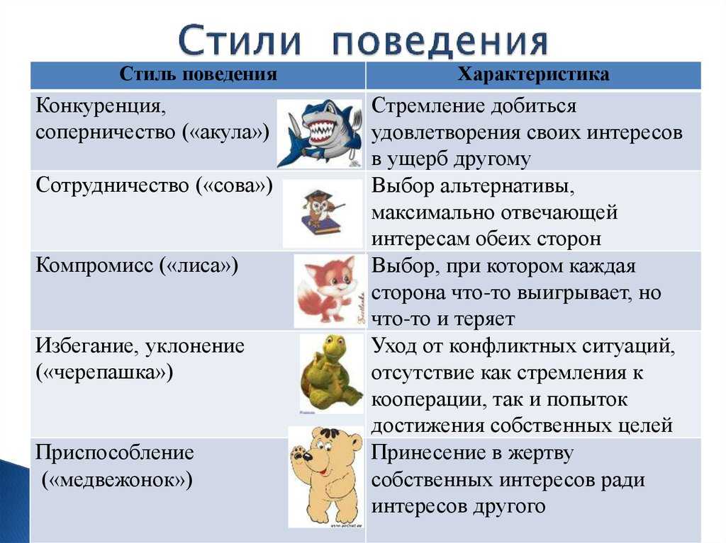 Теоретические основы понятия конфликтов в организации и их сущность