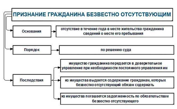 Признание договора незаключенным | статья в журнале «молодой ученый»