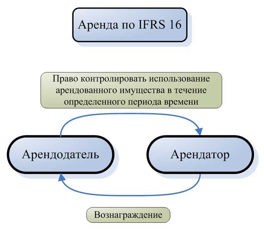 Налоговая реконструкция | что это такое, применение и судебная практика
