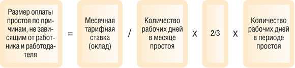Учет рабочего времени сотрудников