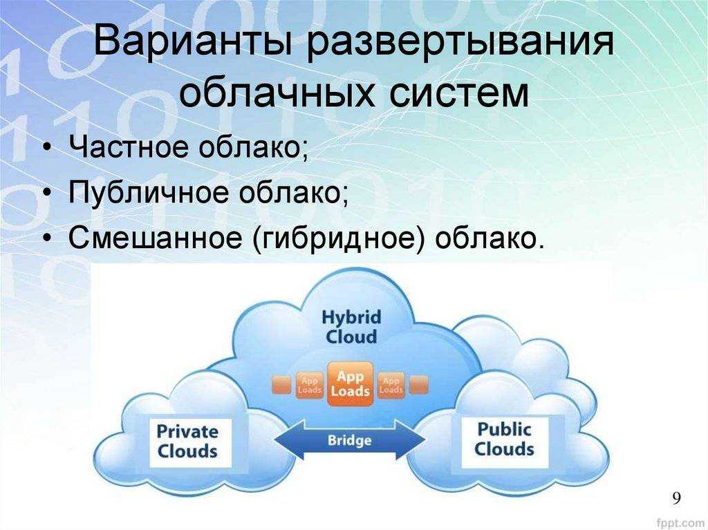 Облачная инфраструктура - что это, как работает, виды, где используют