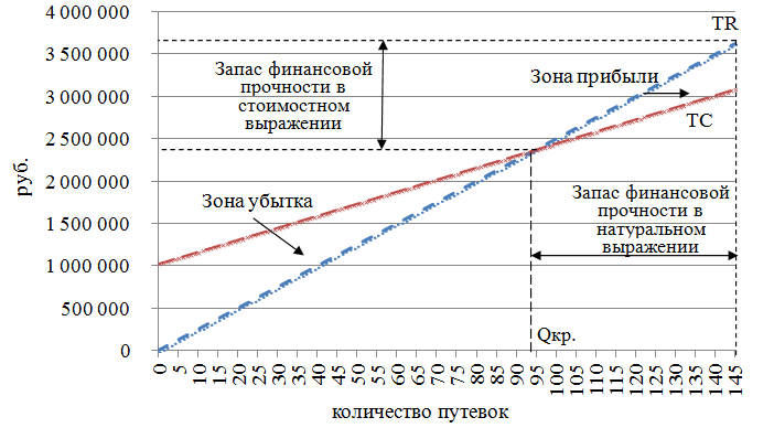 1.4 cvp-анализ как эффективный метод планирования затрат на предприятии. анализ себестоимости продукции предприятия и выявление резервов по ее снижению - дипломная работа