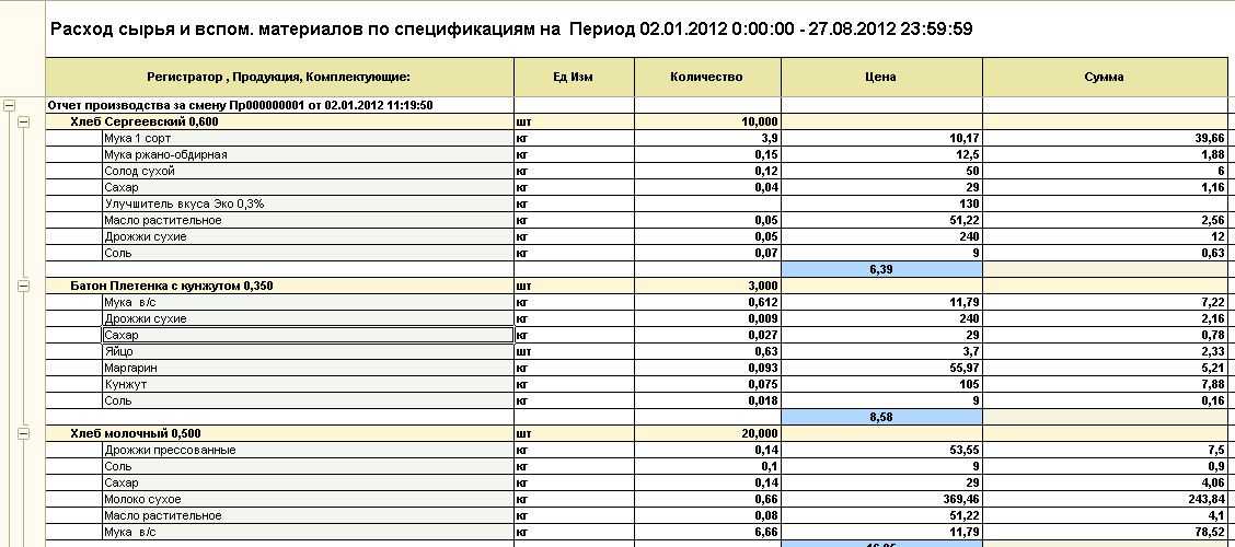 Списание материалов в 1с: бухгалтерия версии 8.3. инструкция